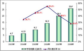 全球經(jīng)濟(jì)不景氣背景下軟件外包服務(wù)行業(yè)的挑戰(zhàn)與機(jī)遇